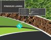 Premium Lawns & Landscaping